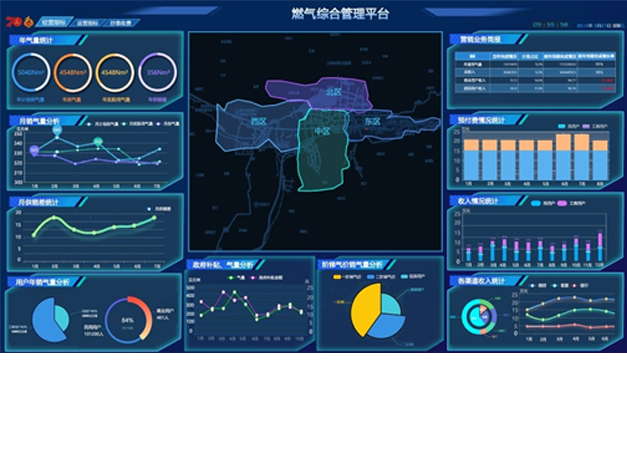 燃氣綜合管理平臺