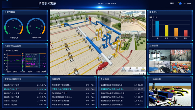 智能場(chǎng)站