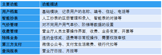 燃?xì)鉅I收系統(tǒng)-營業(yè)收費(fèi)系統(tǒng) 燃?xì)鉅I收系統(tǒng)-營業(yè)收費(fèi)系統(tǒng)