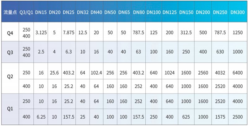 NB-IoT超聲波水表
