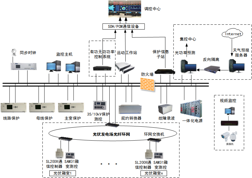 4-光伏發(fā)電解決方案 4-光伏發(fā)電解決方案