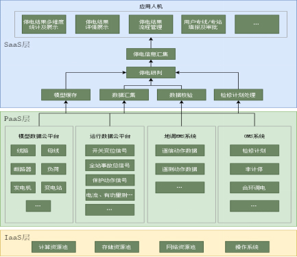 山西電力01 山西電力01